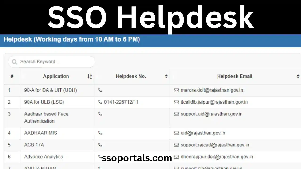 SSO Helpdesk